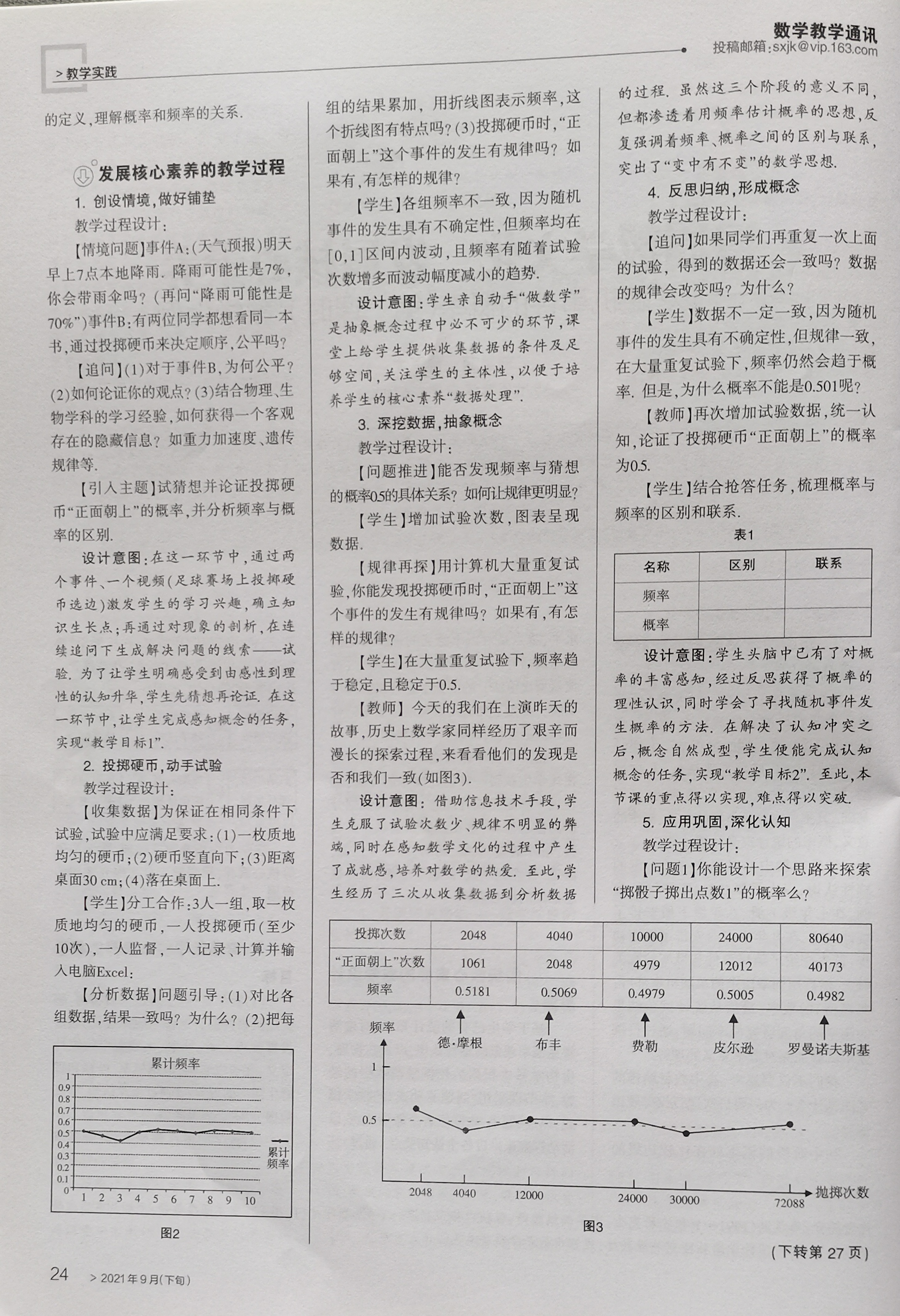 ueditor