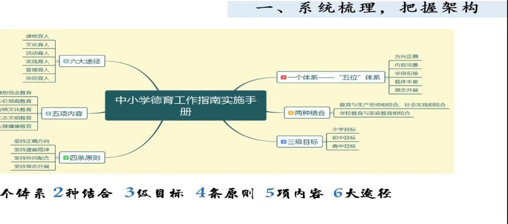 ueditor