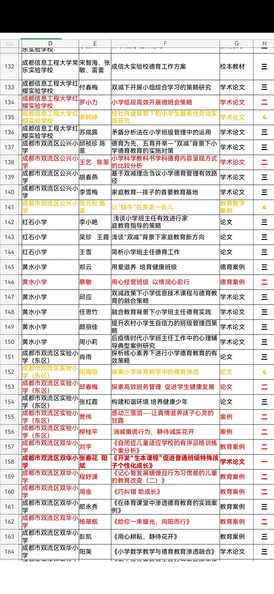 柳桂平——市级——论文二等奖：《消减撒谎行为，静待诚实花开》.jpg