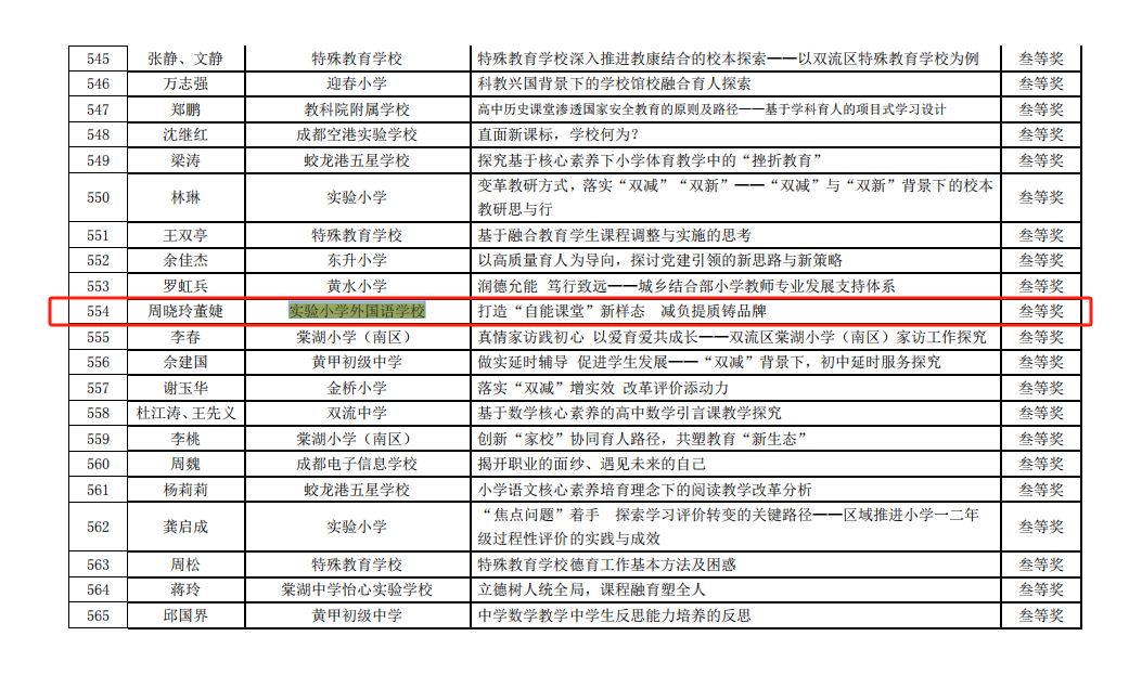 核心素养导向的高质量育人新生态”主题征文活动——《打造“ 自能课堂 ”新样态 减负提质铸品牌》 三等奖.png