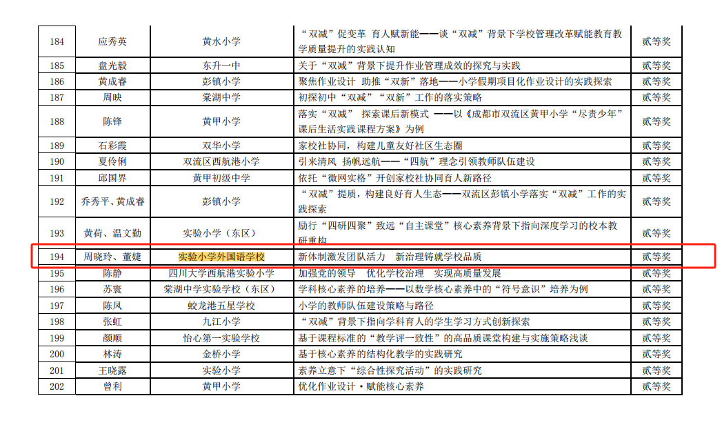 核心素养导向的高质量育人新生态”主题征文活动——《新体制激发团队活力 新治理铸就学校品质》 二等奖.png