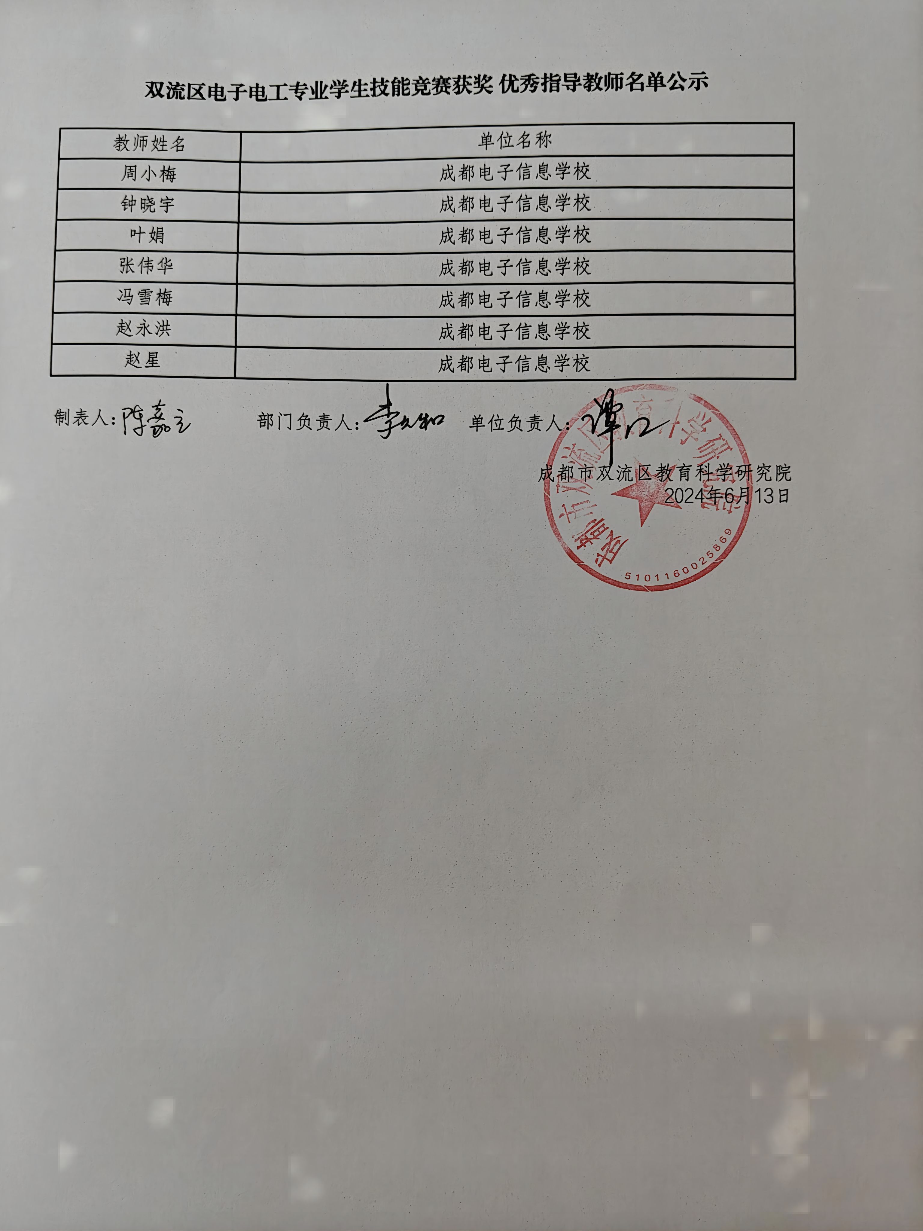 ueditor