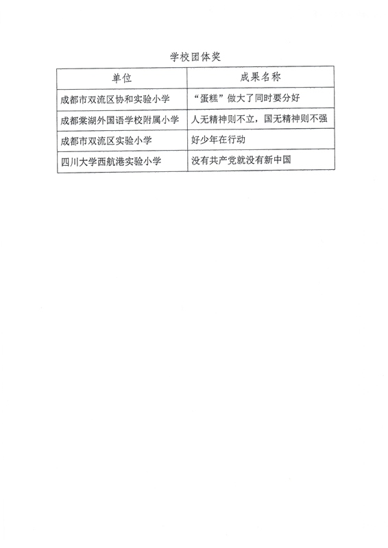 ueditor