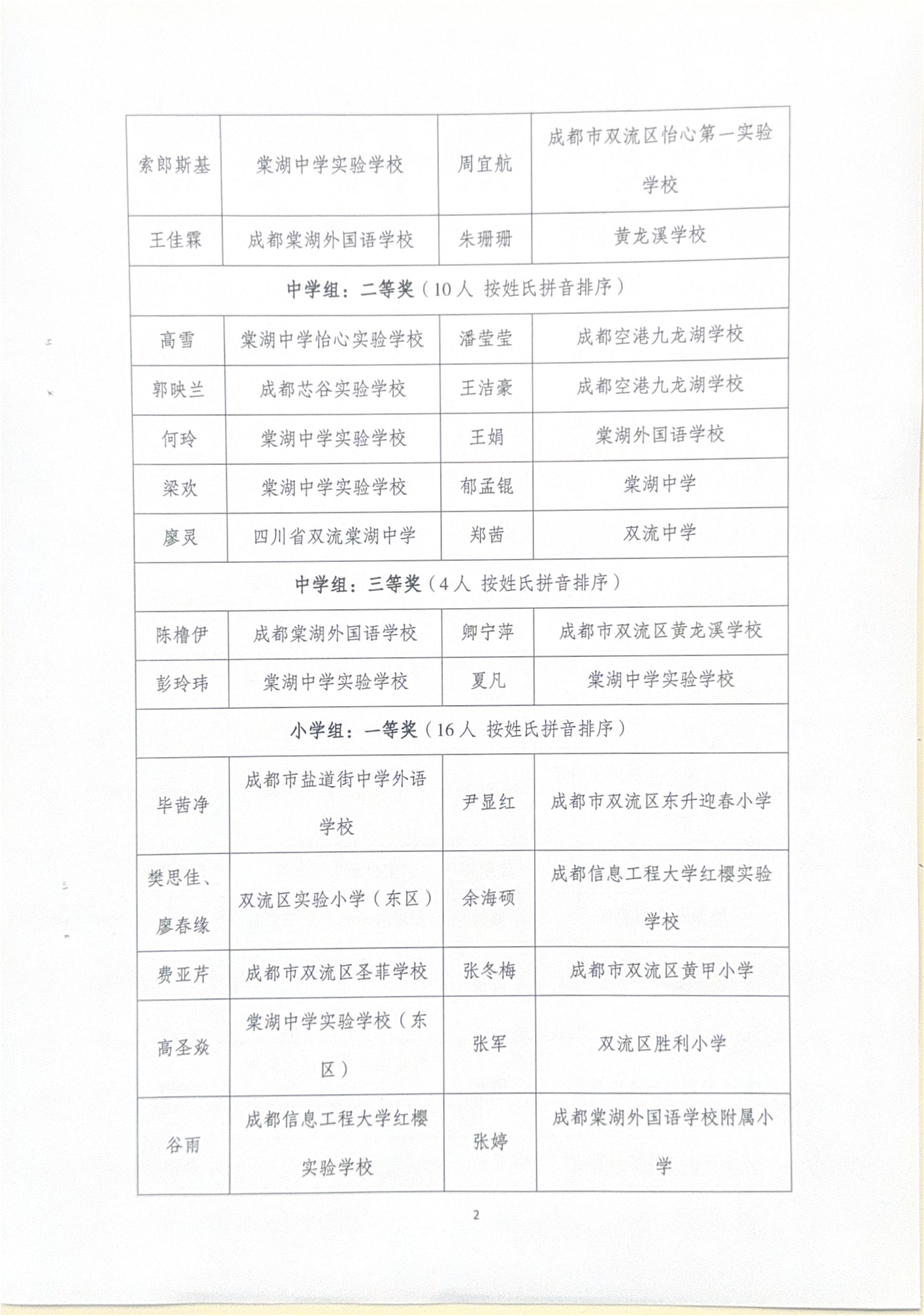 ueditor