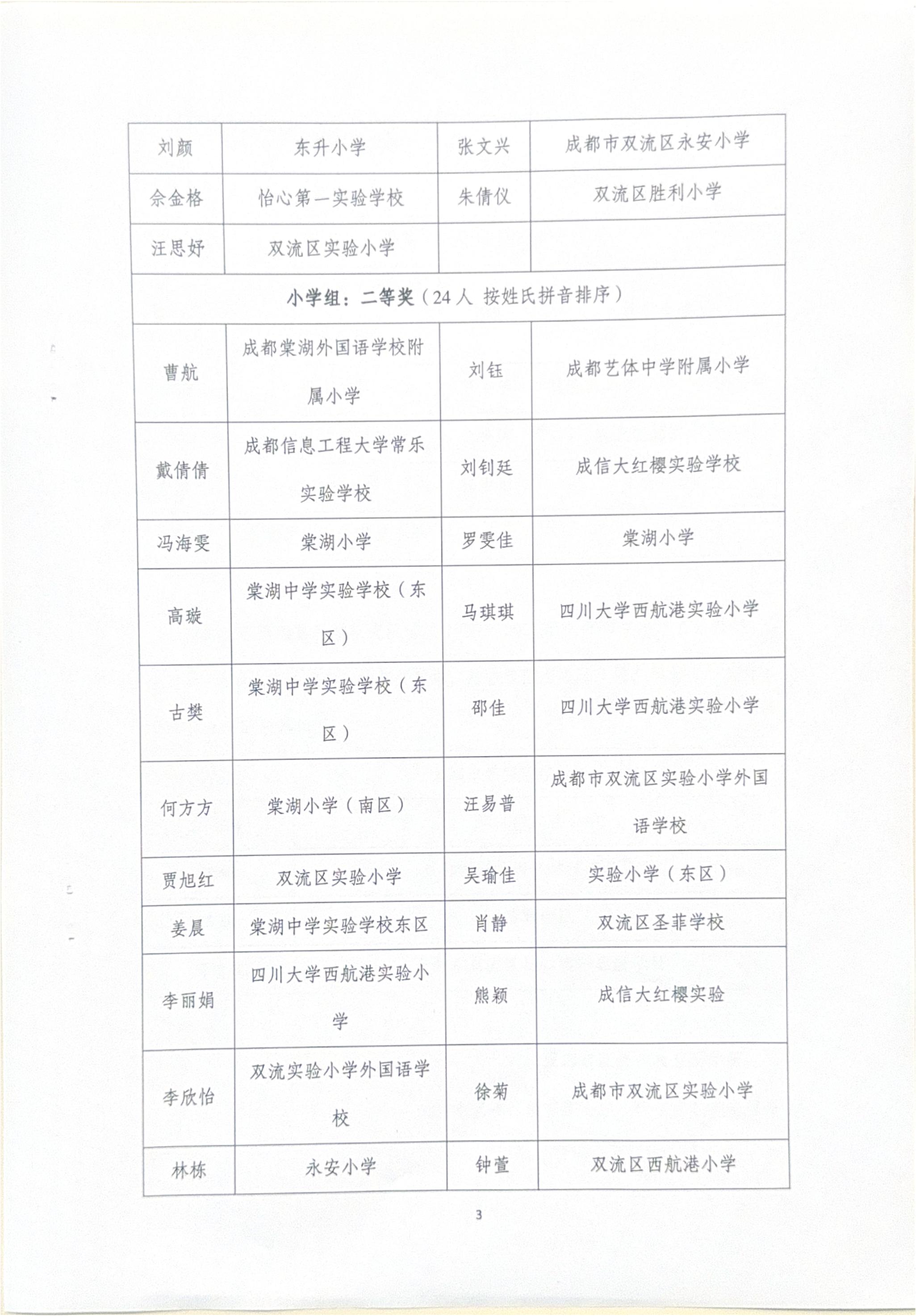 ueditor